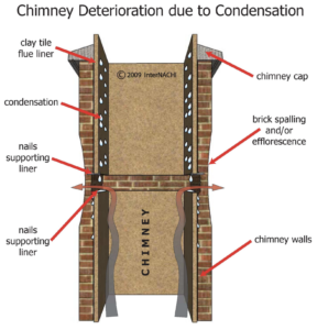 chimney flue diagram