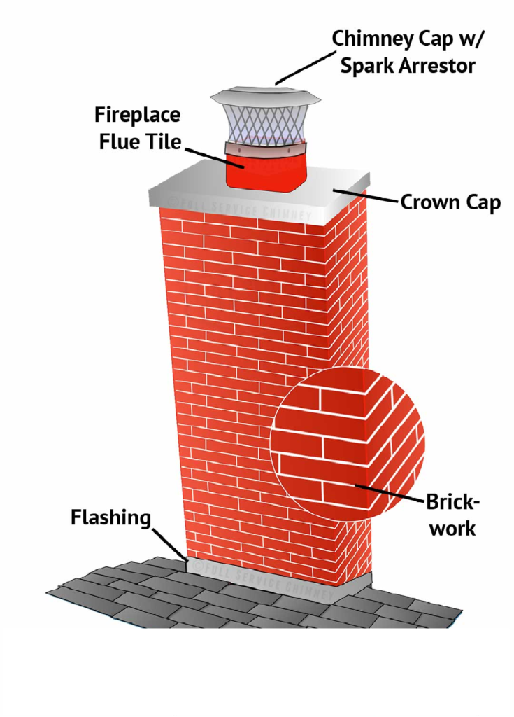 chimney_exterior_diagram