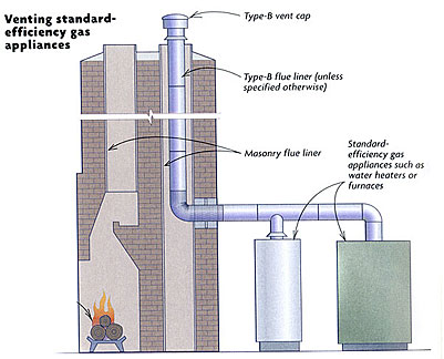 furnace liner diagram1