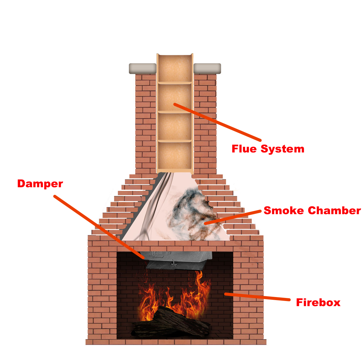 inside of fireplace diagram