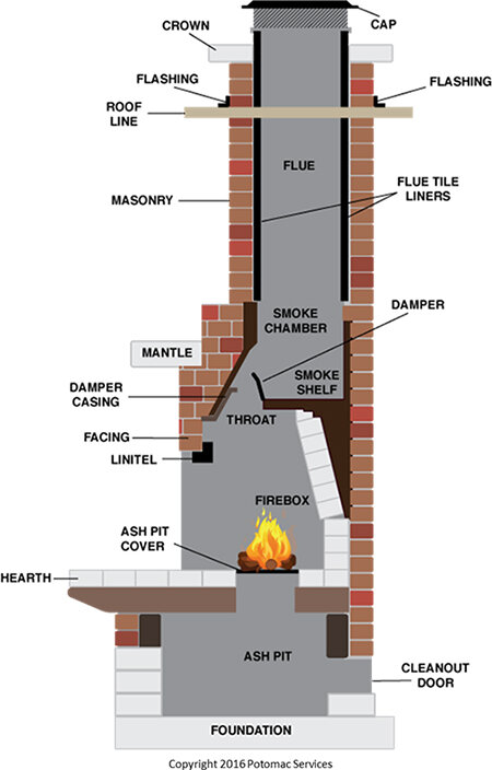 parts-of-a-chimney